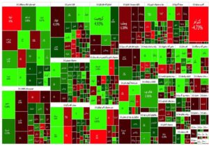 گزارش روزانه بورس ۱ آذر/ رشد ۲ هزار واحدی شاخص کل