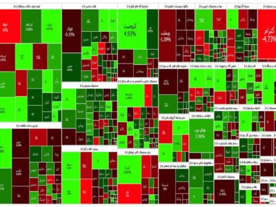 گزارش روزانه بورس ۱ آذر/ رشد ۲ هزار واحدی شاخص کل