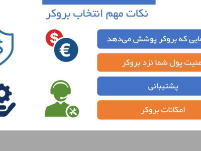 بهترین بروکر فارکس برای ایرانیان