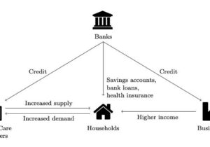 تاثیر نظام بانکداری بر اقتصاد سلامت دنیا