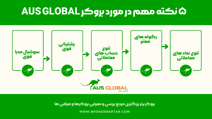 ۵ نکته مهم در مورد بروکر Aus Global