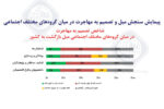 آمار مهاجرت پرستاران در سال ۱۴۰۲ + گفتگو با پرستارانی که مهاجرت کرده اند