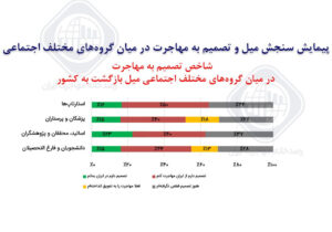 آمار مهاجرت پرستاران در سال ۱۴۰۲ + گفتگو با پرستارانی که مهاجرت کرده اند