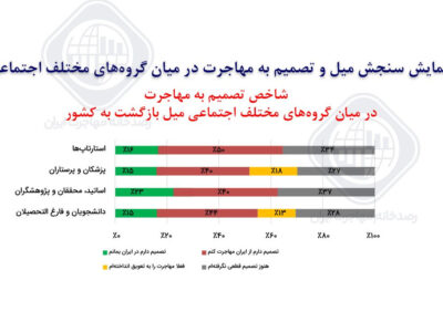 آمار مهاجرت پرستاران در سال ۱۴۰۲ + گفتگو با پرستارانی که مهاجرت کرده اند