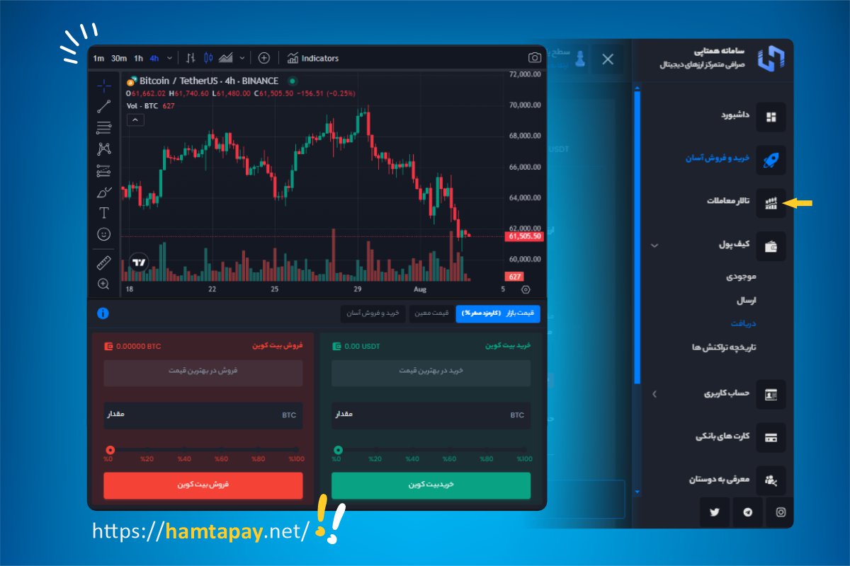 خرید بیت کوین با تتر 