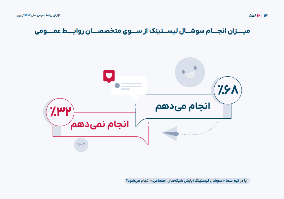 گزارش تریبون و استفاده از خدمات سوشال لیسنینگ در ایران