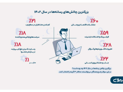 گزارش جامع رسانه ایران منتشر شد؛