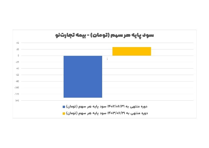 نکات جالب توجه در گزارش حسابرسی‌شده