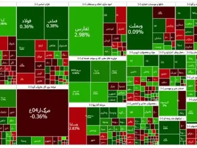 نقشه بورس ۱۵ بهمن در معاملات نسبتا صعودی امروز