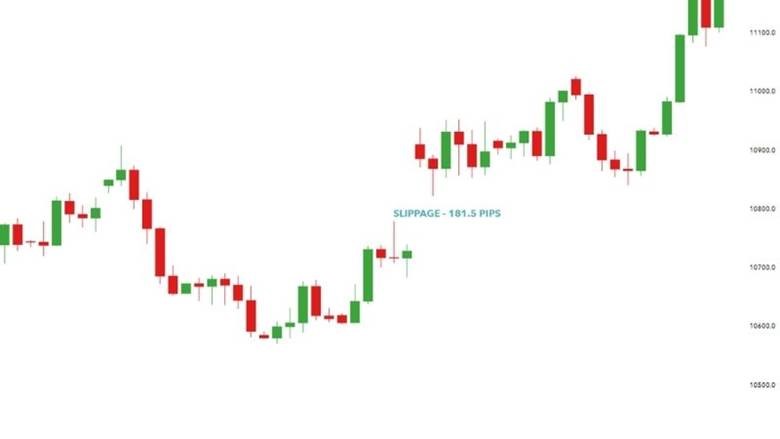 بروکر بدون اسلیپیج | کدام بروکر اسلیپیج کمتری دارد؟ سرعت اجرای معاملات
