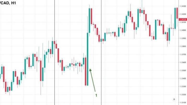 بروکر بدون اسلیپیج | کدام بروکر اسلیپیج کمتری دارد؟ استفاده از پلتفرم پایدار