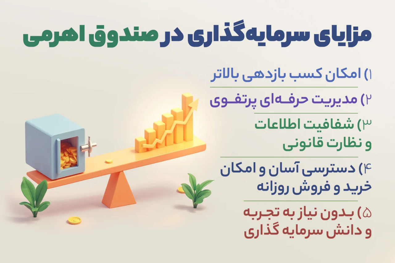 مزایای سرمایه گذاری در صندوق اهرمی