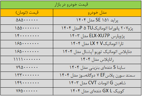 سقوط آزاد قیمت‌ها در بازار خودرو/ آخرین قیمت پژو، پراید، شاهین، سمند، کوییک و دنا + جدول