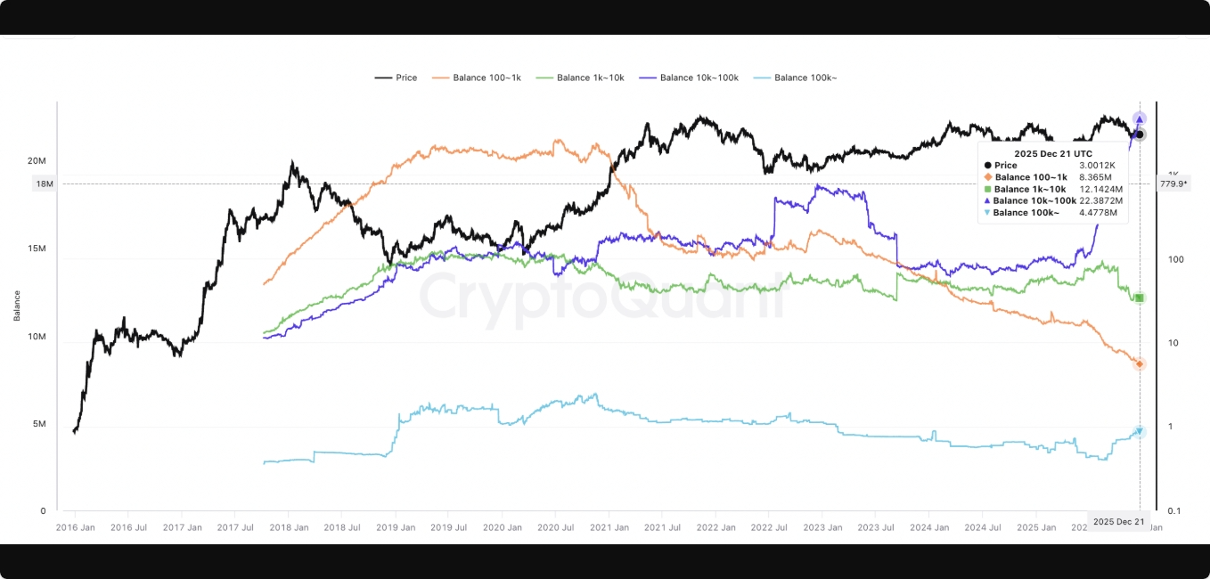تحلیلگران اتریوم «شکست صعودی» را پیش‌بینی می‌کنند، قیمت اتر به ۳,۰۰۰ دلار بازمیگردد؟