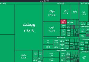ثبت بالاترین رقم رشد شاخص در تاریخ بورس