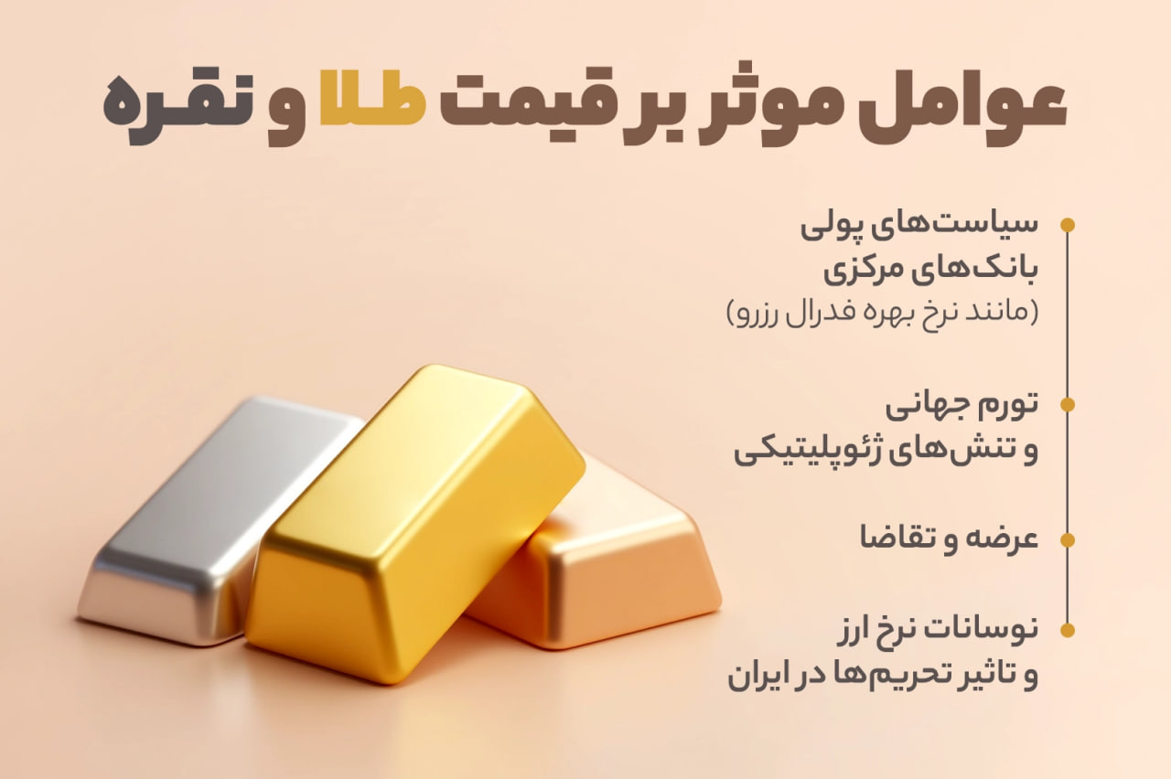 عوامل موثر بر قیمت طلا و نقره