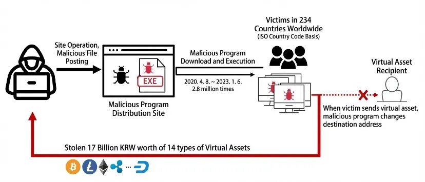 ابزار معروف کرک ویندوز، بدافزار از آب درآمد/ سرقت ۱٫۲ میلیون دلار از مردم ابزار معروف کرک ویندوز، بدافزار از آب درآمد/ سرقت ۱٫۲ میلیون دلار از مردم