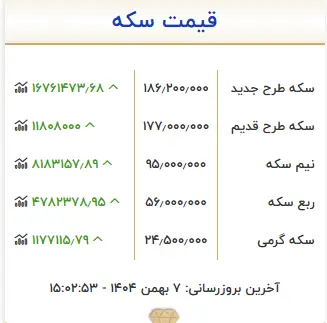 قیمت سکه امامی امروز سه شنبه 7بهمن/ سکه 186میلیونی شد + جدول Capture