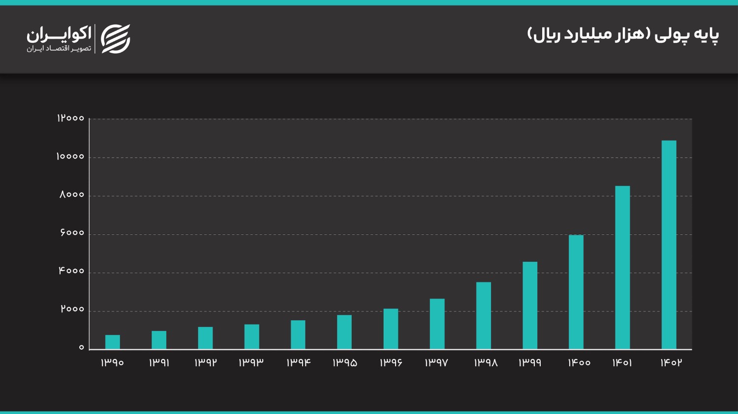 آیا وضعیت بخش مسکن متاثر از متغیرهای پولی است؟ IMG_1400
