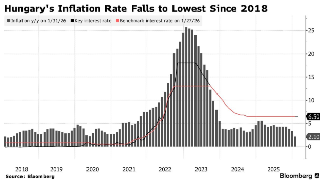 از آمریکا تا آسیا؛ داده‌های جدید اقتصاد آمریکا
