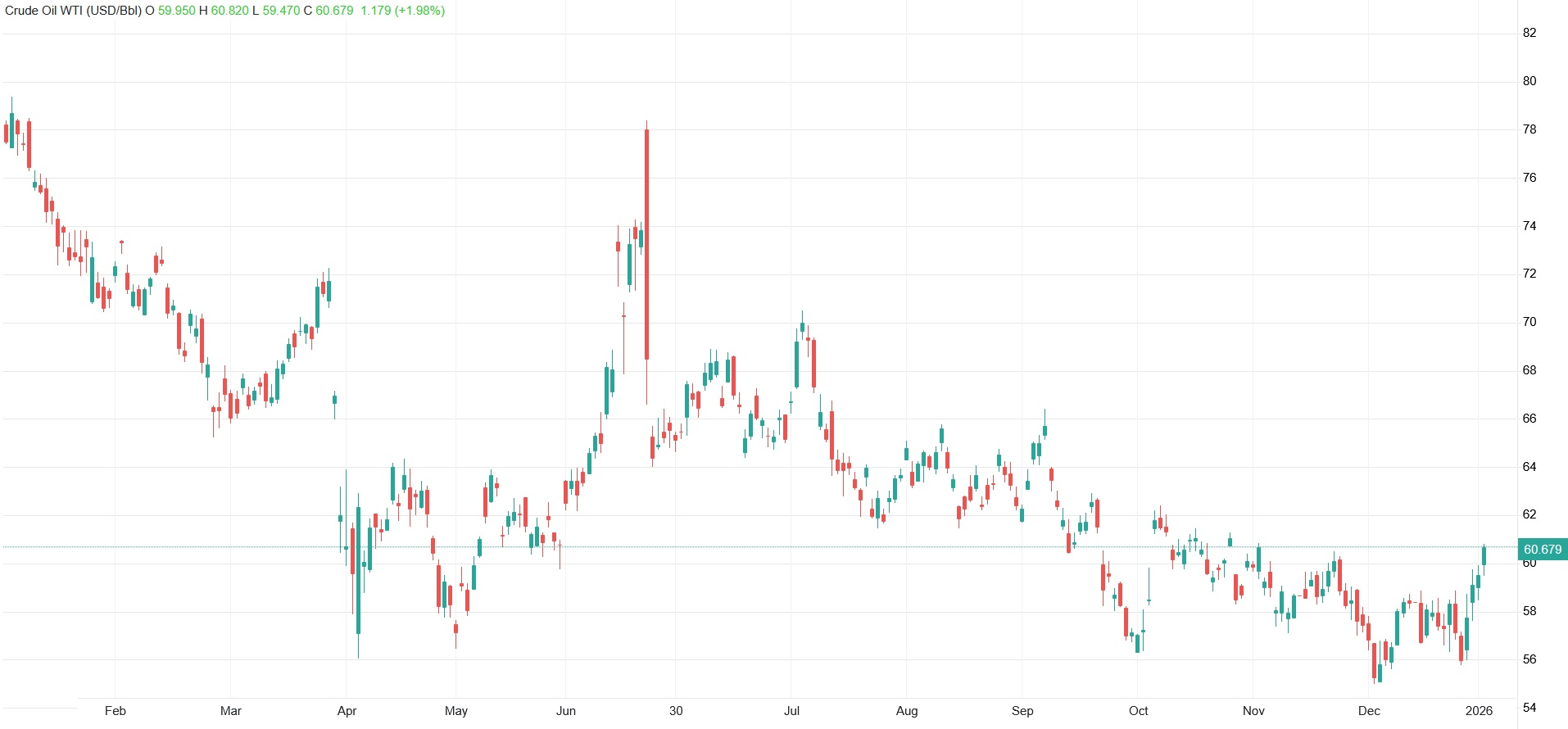 افزایش قیمت نفت در بازارهای جهانی افزایش قیمت نفت در بازارهای جهانی
