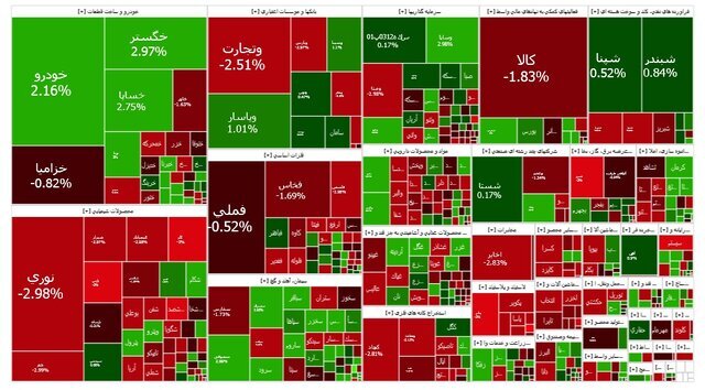 بازار سرمایه همچنان در مسیر ریزش+ قشه