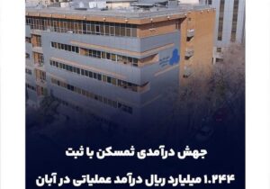 جهش درآمدی ثمسکن با ثبت ۱,۲۴۴ میلیارد ریال درآمد عملیاتی در آبان