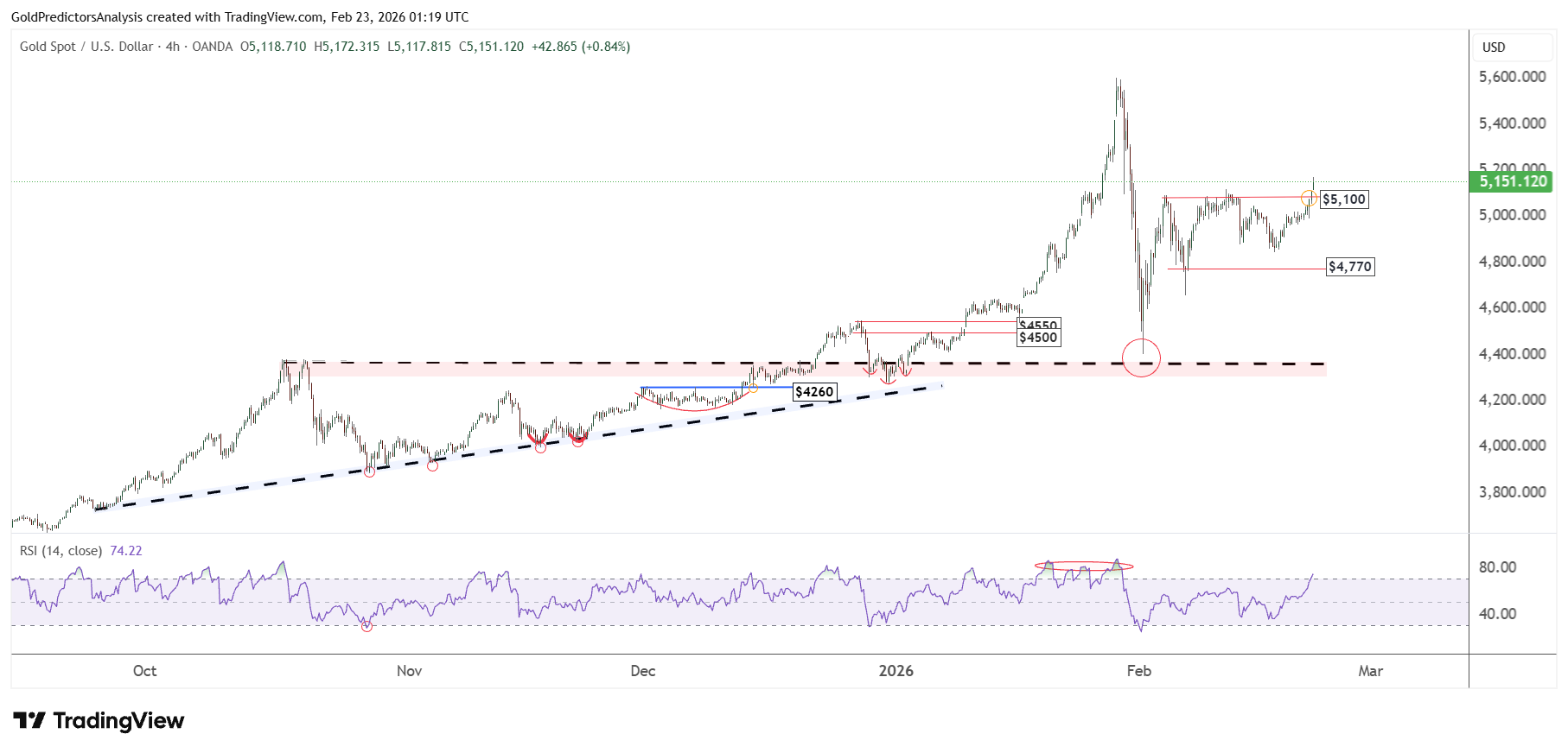 قیمت جهانی فلزات گرانبها به فاز صعودی برگشت؛ پیش بینی بهای انس طلا و نقره قیمت جهانی فلزات گرانبها به فاز صعودی برگشت؛ پیش بینی بهای انس طلا و نقره