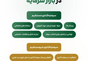 معرفی چالش‌های سرمایه‌گذاری مستقیم