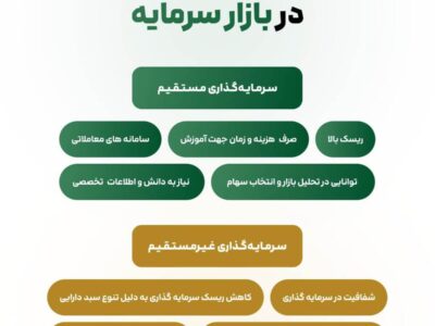 معرفی چالش‌های سرمایه‌گذاری مستقیم