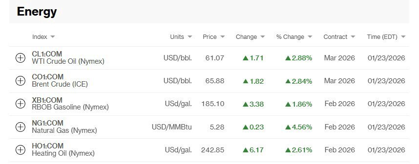 نفت ایران دوباره زیر تیغ تحریم/ قیمت نفت جهش کرد نفت ایران دوباره زیر تیغ تحریم/ قیمت نفت جهش کرد
