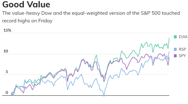 هفته پرتلاطم وال‌استریت؛ ریسک سرمایه‌گذاری در هفته پرنوسان