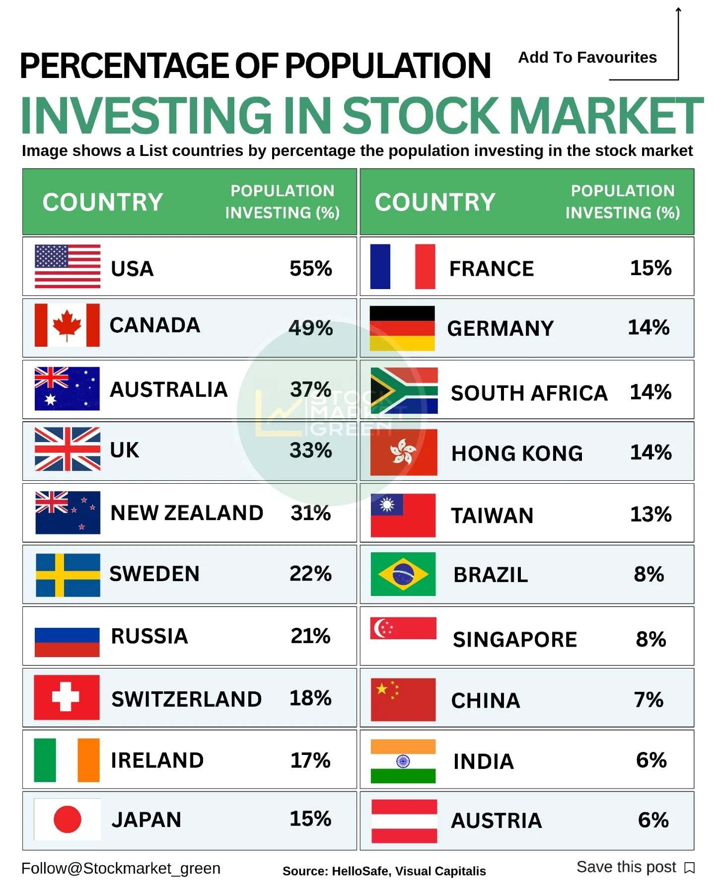 زارت اقتصاد کار را به سازمان بورس سپرد/ چگونه می‌توان با «رویش» تولید را تقویت کرد؟