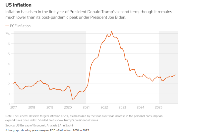 کارنامه یکساله ترامپ؛ معمای اقتصاد آمریکا به روایت آمار