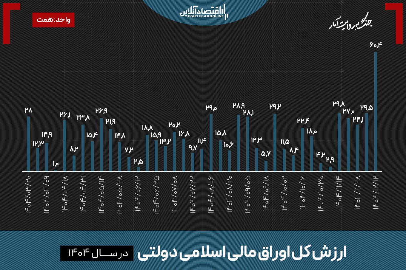 بورس خونین اسفند حتی بدون جنگ؛ بازگشایی بازار به بعد از جنگ موکول شد؟