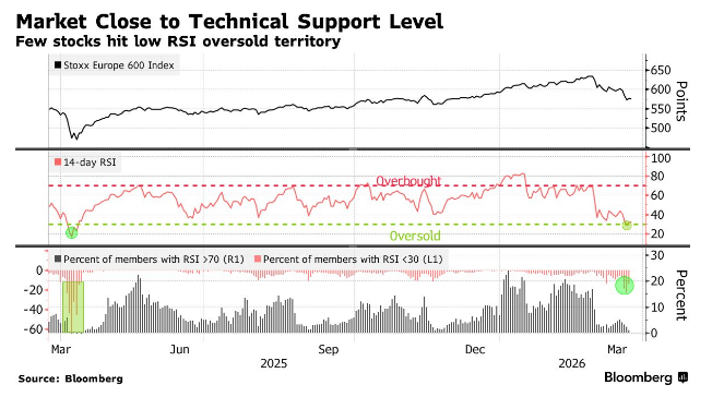 تردید در مذاکرات و افتوخیز بورسهای جهانی تردید در مذاکرات و افتوخیز بورسهای جهانی