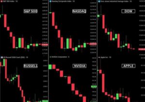 ریزش سنگین ۱٫۳تریلیون‌دلاری بازارهای سهام آمریکا در یک روز