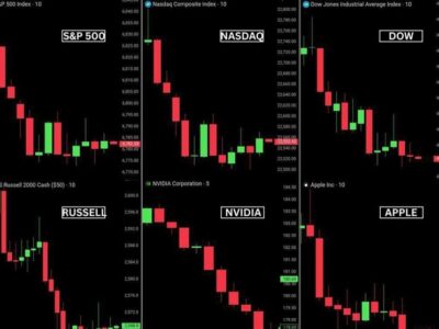 ریزش سنگین ۱٫۳تریلیون‌دلاری بازارهای سهام آمریکا در یک روز