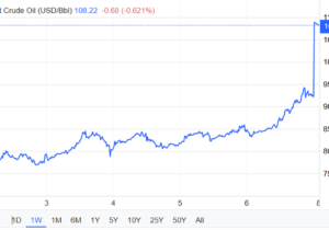 نفت برنت ۱۰۸ دلار شد