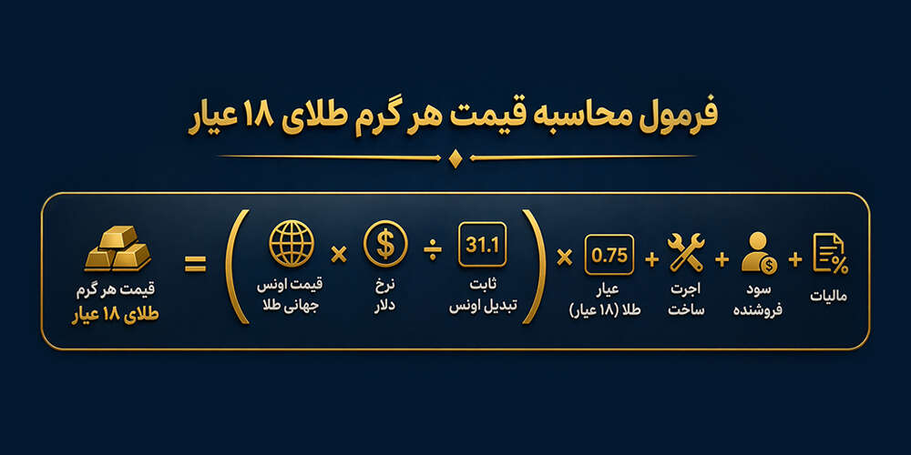 محاسبه طلا گرم 18 عیار