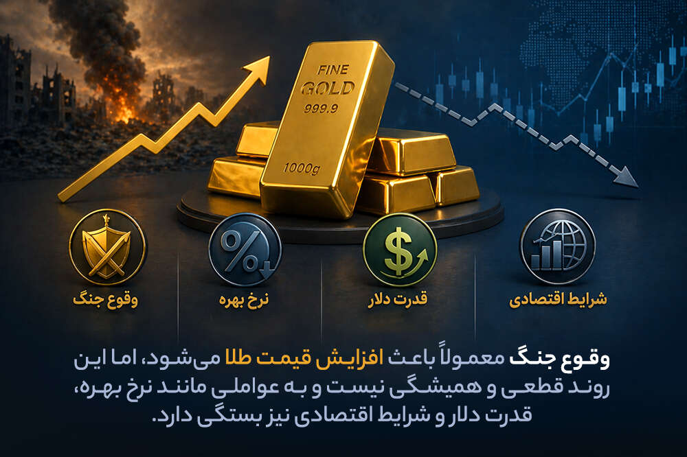 افزایش قیمت طلا در دوران جنگ