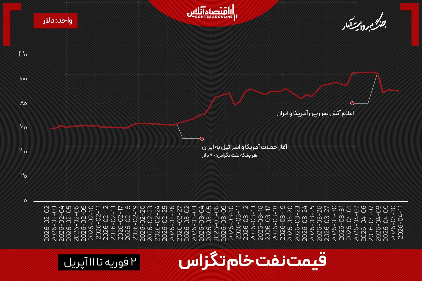 بن بست توافق؛ بزرگترین شوک نفتی پس از جنگ جهانی دوم بن بست توافق؛ بزرگترین شوک نفتی پس از جنگ جهانی دوم