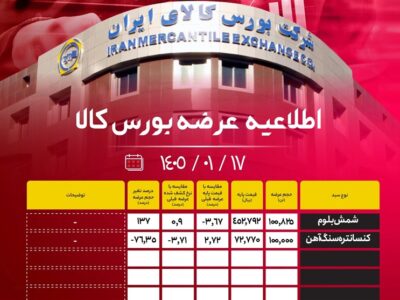 عرضۀ ۲۰۰ هزار تن محصول فولادی امروز در بورس کالا