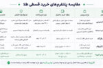 خرید طلا قسطی با اقساط بلندمدت | معرفی بهترین روش