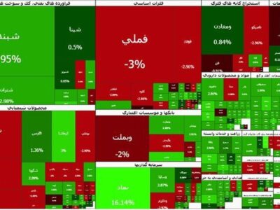 بورس کی باز می‌شود؟ /تاکید کمیسیون اقتصادی بر بازگشایی بازار سرمایه