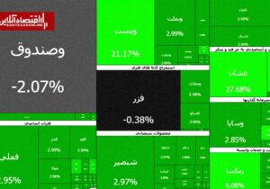سومین روز سبز بورس در سال ۱۴۰۵؛ بیش از ۵۰۰ نماد مثبت شدند
