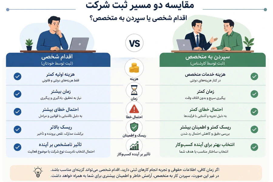 مقایسه دو مسیر ثبت شرکت