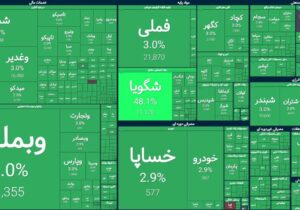 بازار سهام در روز خبر توافق ایران و آمریکا | ۱۰۰ درصد بازار بر مدار مثبت