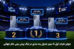 جوایز ویژه قهرمانان جام همراه من
