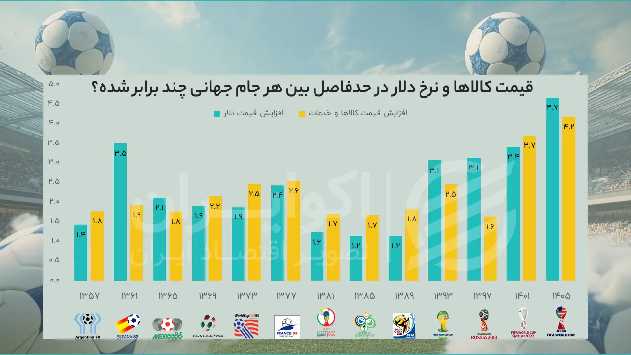 جام جهانی